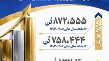 عددها گاهی روایتگر یک موفقیت بزرگ‌ هستند