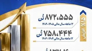 عددها گاهی روایتگر یک موفقیت بزرگ‌ هستند