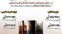 اراده پولادین؛ افتخار آهنین در فولاد هرمزگان

