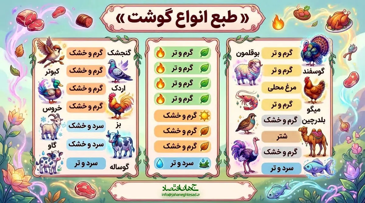 طبع انواع گوشت