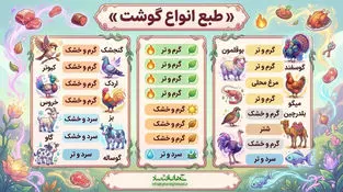 طبع انواع گوشت