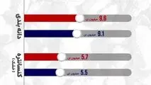 جهش تولید در محصولات شرکت معدنی و صنعتی گهرزمین*