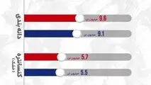 جهش تولید در محصولات شرکت معدنی و صنعتی گهرزمین*