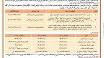 چاپ و انتشار نوبت اول آگهی فراخوان شرکت آلومینای ایران در روزنامه های