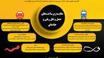 مقایسه زیرساخت های حمل و نقل ریلی و جاده ای