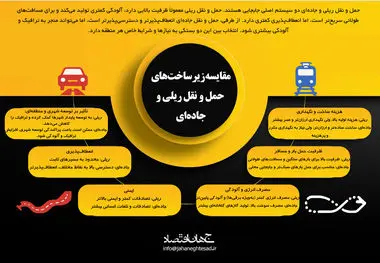 مقایسه زیرساخت های حمل و نقل ریلی و جاده ای