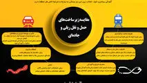 مقایسه زیرساخت های حمل و نقل ریلی و جاده ای