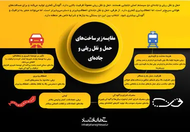 مقایسه زیرساخت های حمل و نقل ریلی و جاده ای