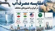 اینفوگرافی