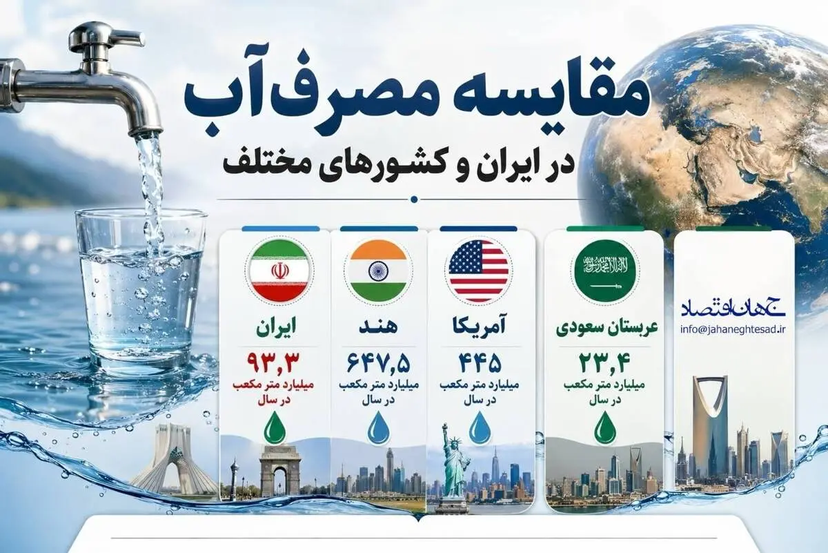 اینفوگرافی