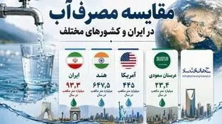 اینفوگرافی