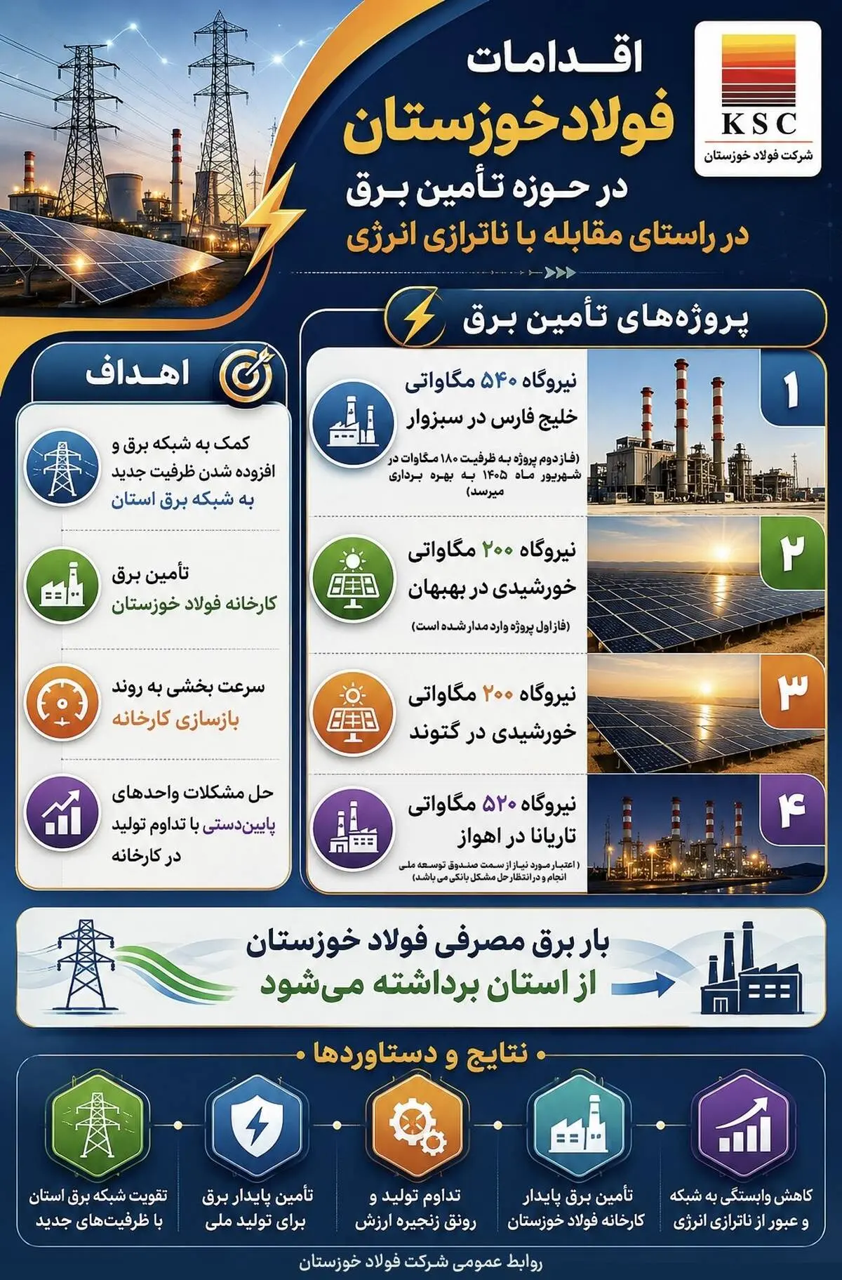 در مسیر استفاده از انرژی های  پاک 