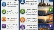 در مسیر استفاده از انرژی های  پاک 