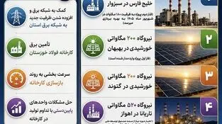 در مسیر استفاده از انرژی های  پاک 