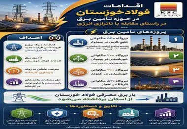 در مسیر استفاده از انرژی های  پاک 