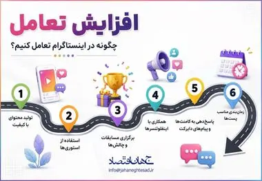اینفوگرافی
