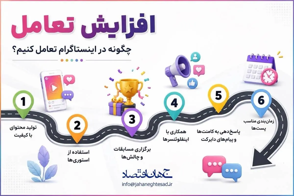 اینفوگرافی