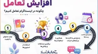 اینفوگرافی