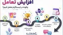 اینفوگرافی