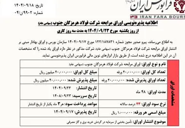 با انتشار اوراق مرابحه از سوی شرکت فولاد هرمزگان؛ طرح‌های توسعه‌ای فولاد هرمزگان جان تازه خواهند گرفت