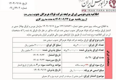 با انتشار اوراق مرابحه از سوی شرکت فولاد هرمزگان؛ طرح‌های توسعه‌ای فولاد هرمزگان جان تازه خواهند گرفت