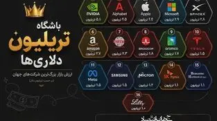 اینفوگرافی