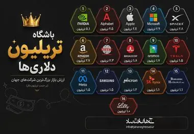اینفوگرافی