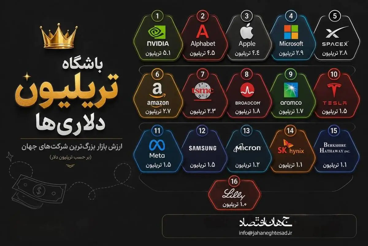 اینفوگرافی