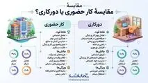 اینفوگرافی