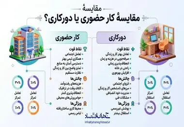 اینفوگرافی