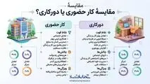 اینفوگرافی
