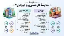 اینفوگرافی