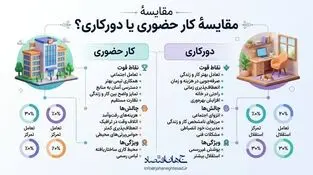 اینفوگرافی