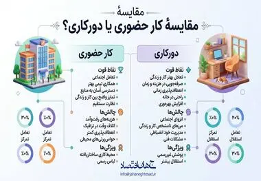 اینفوگرافی