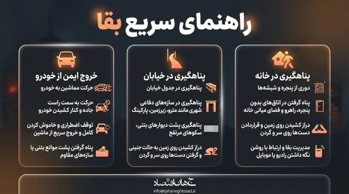 راهنمای سریع بقا