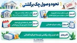 اینفوگرافی
