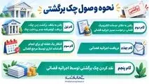 اینفوگرافی