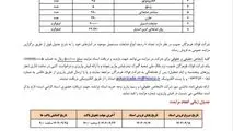 شرکت فولاد هرمزگان جنوب/آگهی تجدید مزایده عمومی ۰۴۰۴۰۲