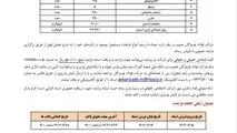 شرکت فولاد هرمزگان جنوب/آگهی تجدید مزایده عمومی ۰۴۰۴۰۲