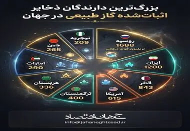 بزرگ ترین دارندگان ذخایر گاز طبیعی