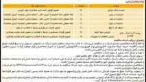 مناقصه بازرسی فنی مواد اولیه، تجهیزات و قطعات در داخل و خارج از کشور به مدت 12 ماه

