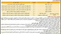 مناقصه بازرسی فنی مواد اولیه، تجهیزات و قطعات در داخل و خارج از کشور به مدت 12 ماه

