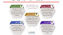 ۵ نکته آسان برای حفظ پوست در یک روز شلوغ