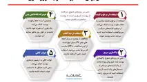 ۵ نکته آسان برای حفظ پوست در یک روز شلوغ