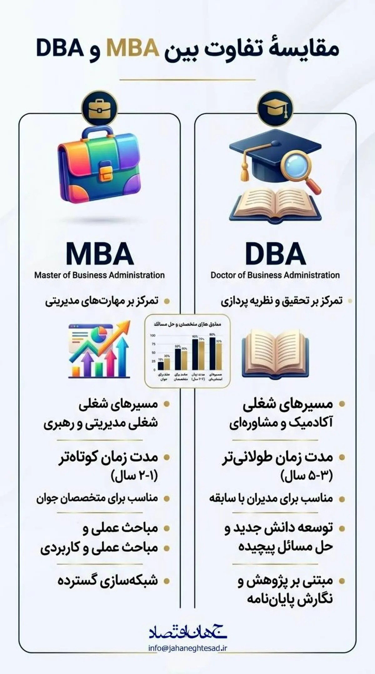 اینفوگرافی