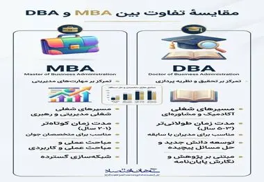 اینفوگرافی