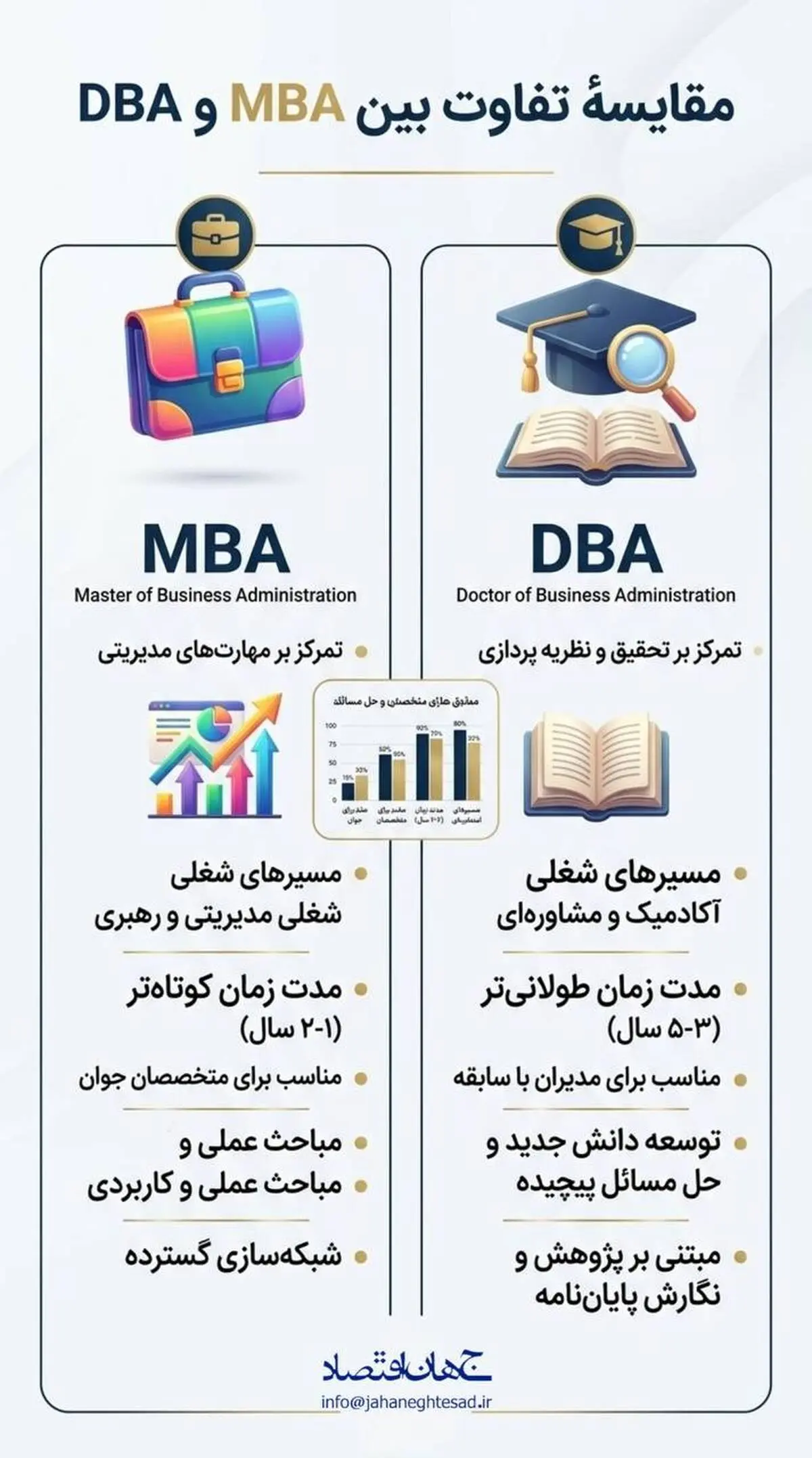 اینفوگرافی