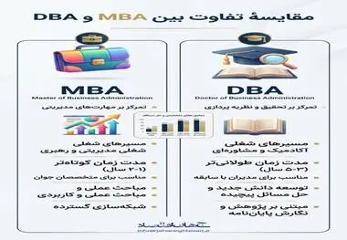 اینفوگرافی