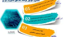 معدن موتور توسعه مناطق محروم