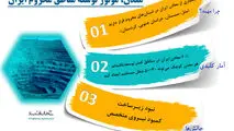 معدن موتور توسعه مناطق محروم